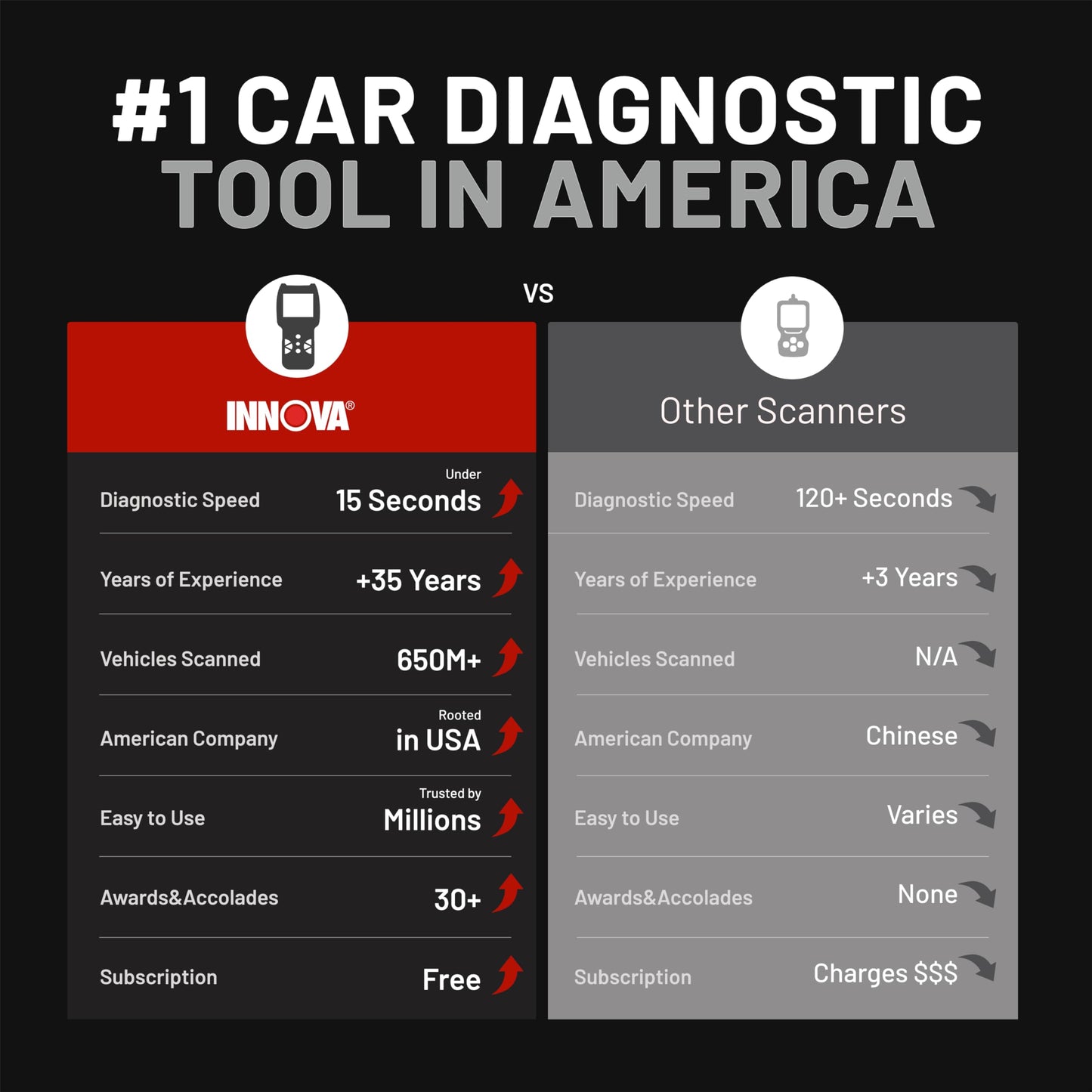 OBD2 All System Diagnostic Scanner – Engine ABS SRS Transmission – Car & Truck Code Reader – Bluetooth App Compatible – Live Data & Diagnostics Tool