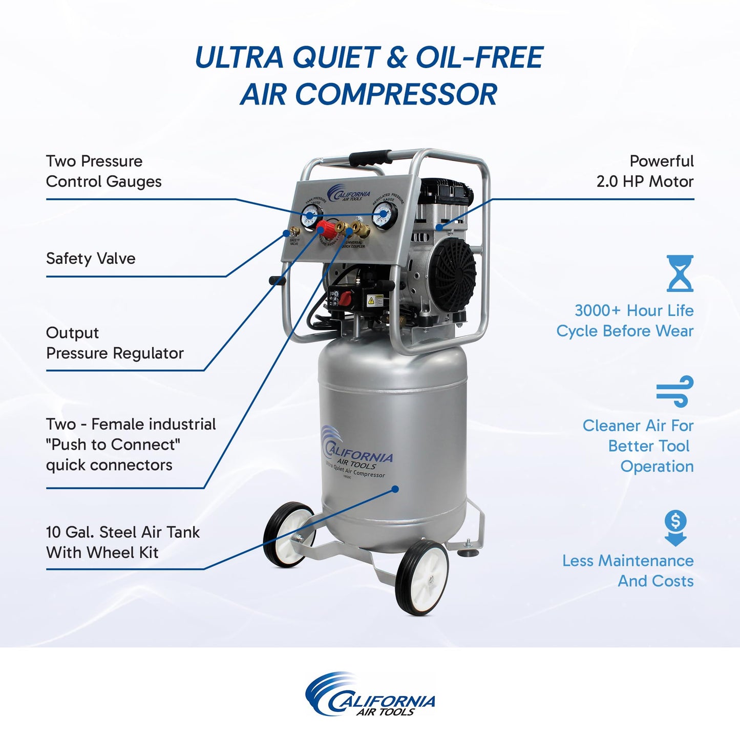 Air Compressor – 10 Gallon – 2.0 HP Ultra Quiet – Oil-Free – Steel Tank – 70 dBA Low Noise – Portable Wheel Compressor – Workshop Air Tool