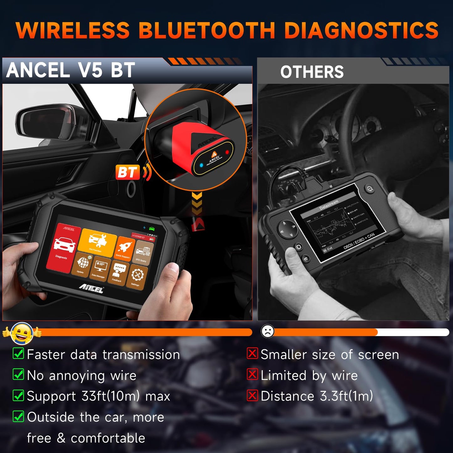 OBD2 Bluetooth Diagnostic Scanner – Bidirectional Tool – All Systems ECU Code Reader – ABS Injector Oil Reset – Live Data – WiFi