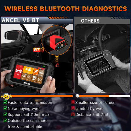 OBD2 Bluetooth Diagnostic Scanner – Bidirectional Tool – All Systems ECU Code Reader – ABS Injector Oil Reset – Live Data – WiFi