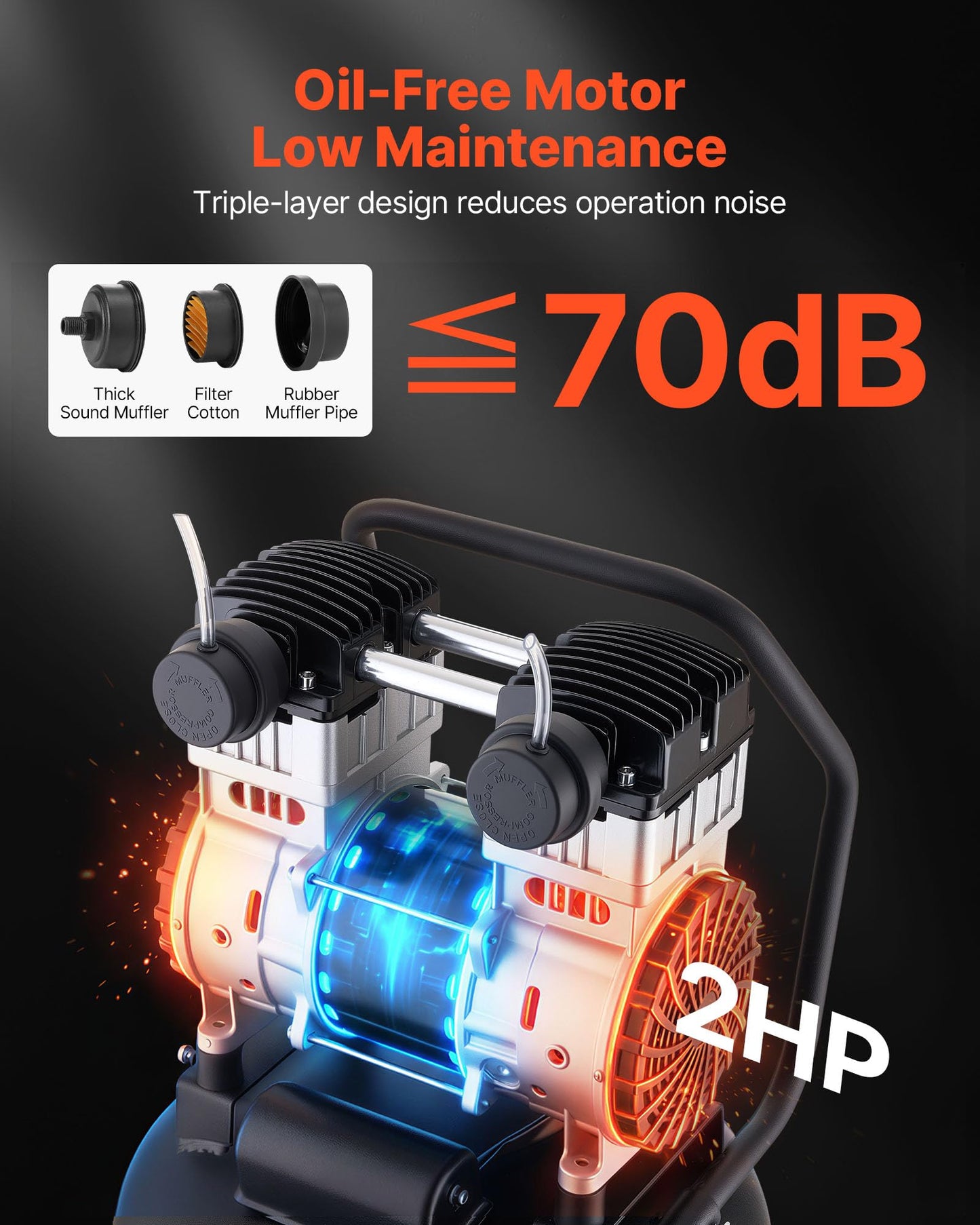 Air Compressor – 20 Gallon – 2HP – 125 PSI Max – Oil-Free – Portable Wheel Compressor – 4.5 CFM @ 90 PSI – Auto Repair & Workshop Tool