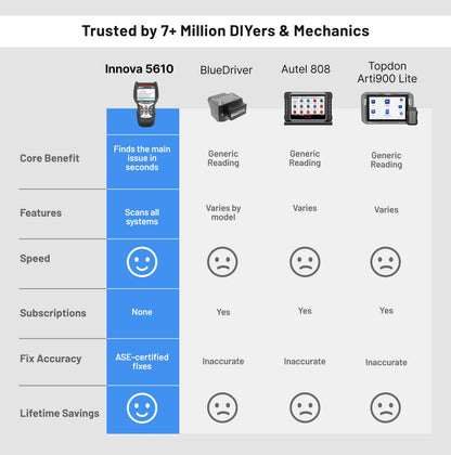 OBD2 Bidirectional Scan Tool – Vehicle Diagnostic Code Reader – Engine ABS SRS Transmission – Repair & Live Data – Updates Included