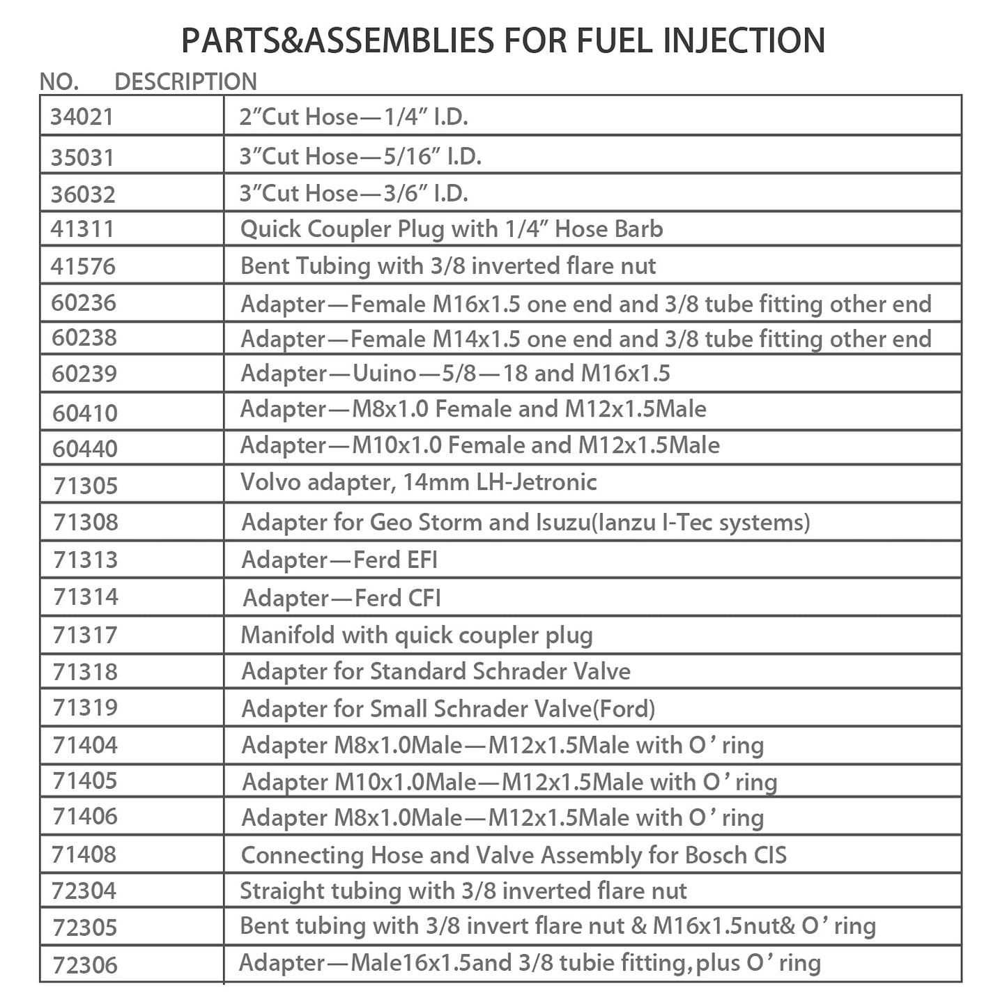 Fuel Injection Pressure Tester – 0-140 PSI – Automotive Fuel System Gauge – Engine Diagnostic Tool