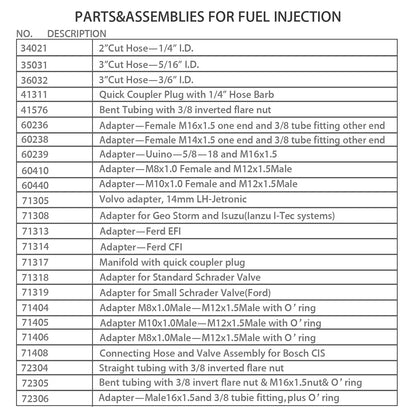 Fuel Injection Pressure Tester – 0-140 PSI – Automotive Fuel System Gauge – Engine Diagnostic Tool