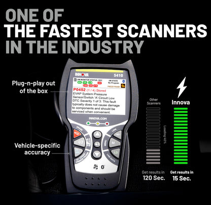 OBD2 All System Diagnostic Scanner – Engine ABS SRS Transmission – Car & Truck Code Reader – Bluetooth App Compatible – Live Data & Diagnostics Tool