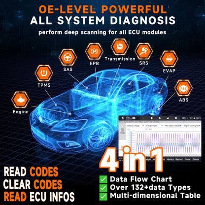 OBD2 Diagnostic Scanner – All System Code Reader – Car Endoscope Camera – Engine ABS SRS Diagnostics – Live Data Tool – Professional Scan Kit