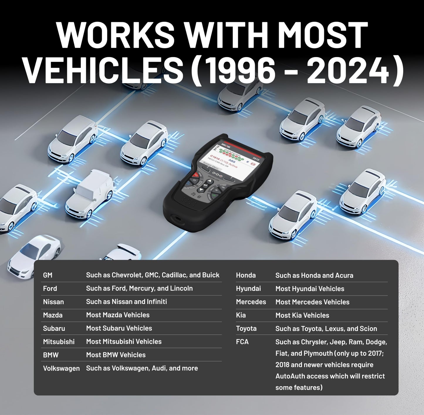 OBD2 Bidirectional Scan Tool – Vehicle Diagnostic Code Reader – Engine ABS SRS Transmission – Repair & Live Data – Updates Included
