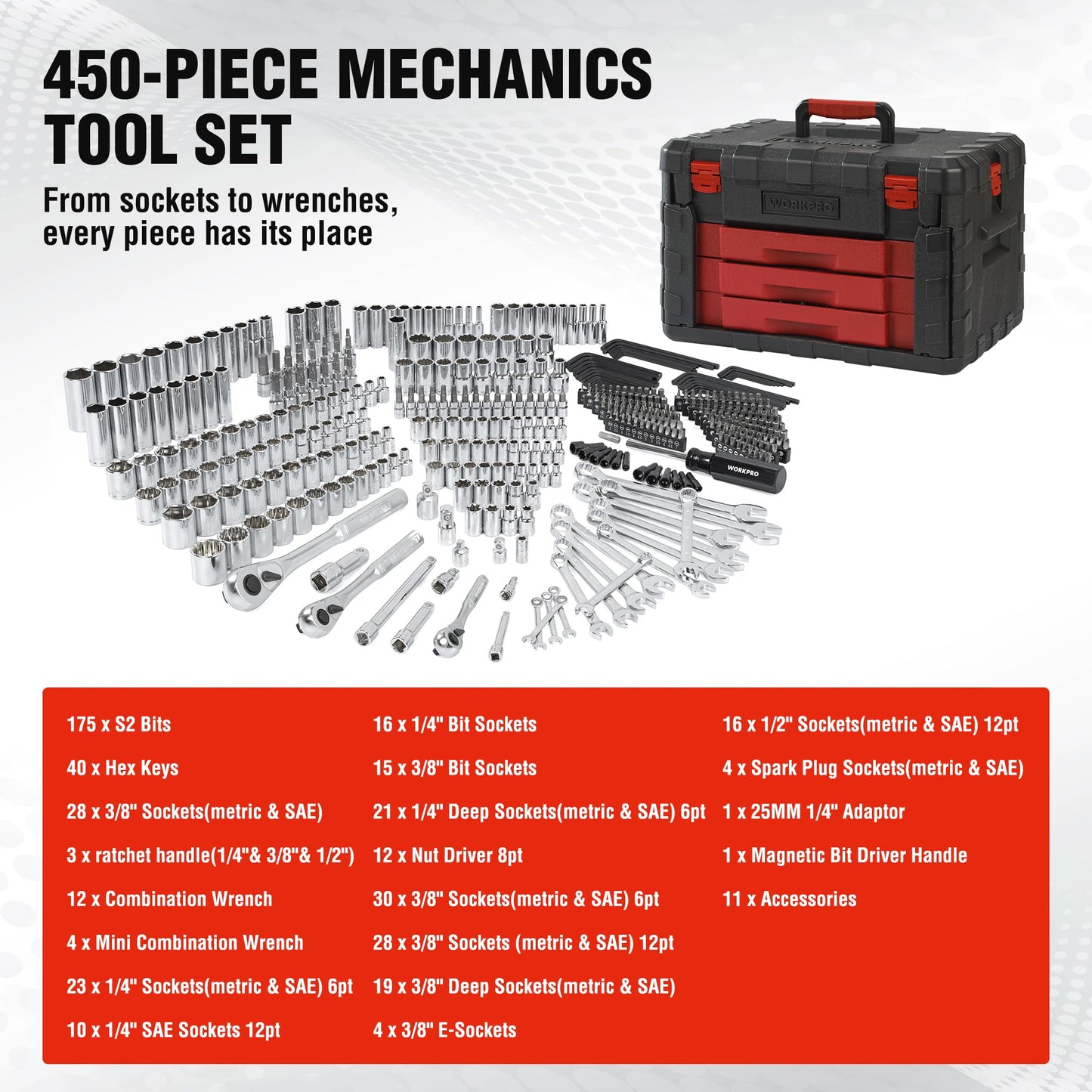 Socket Tool Set – 450PCS Drive Set – 1/4" 3/8" 1/2" – CR-V Metric & SAE – Quick-Release Ratchet – Mechanics Repair Kit
