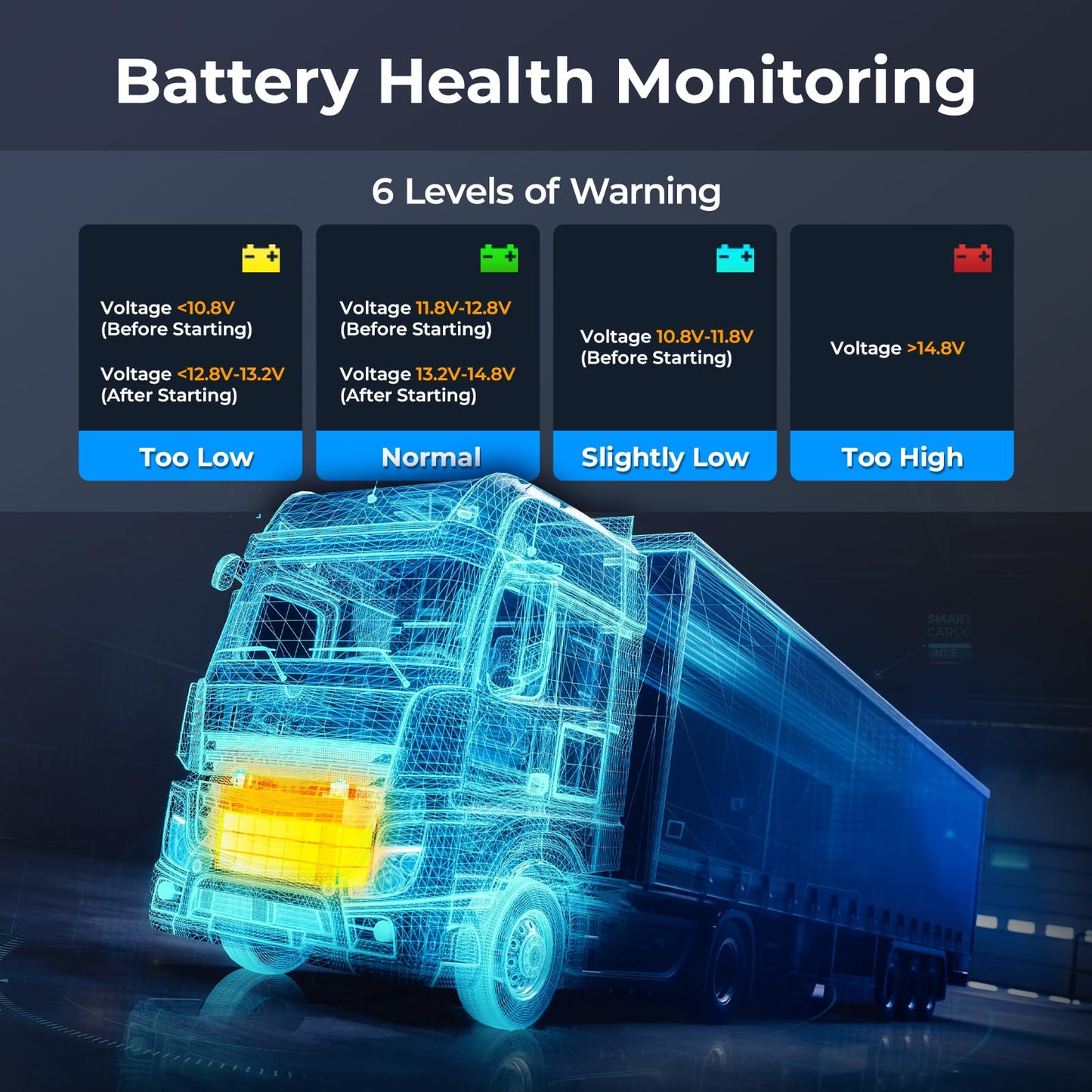 Heavy Duty Truck Diagnostic Scanner – Diesel Truck Code Reader – Live Data & DTC Lookup – J1939/J1708 Protocol – Cummins Freightliner Detroit PACCAR – Class 4-8 Trucks