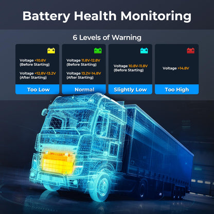Heavy Duty Truck Diagnostic Scanner – Diesel Truck Code Reader – Live Data & DTC Lookup – J1939/J1708 Protocol – Cummins Freightliner Detroit PACCAR – Class 4-8 Trucks