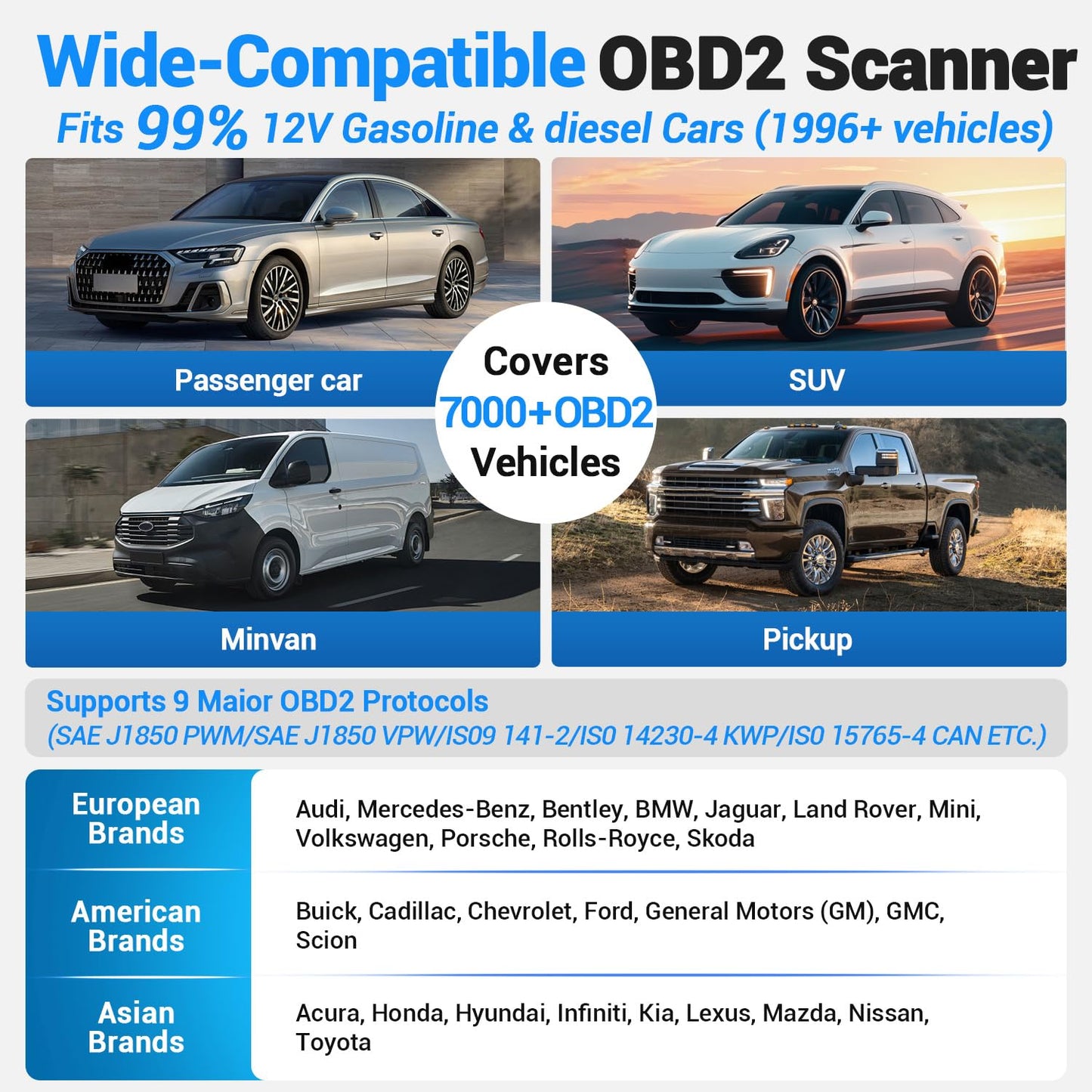 OBD2 Diagnostic Scanner – Engine Transmission ABS SRS – All Systems Code Reader – Oil EPB Reset – Auto VIN – Battery Match – WiFi Update – 7000+ Vehicles