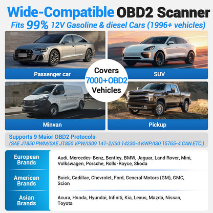 OBD2 Diagnostic Scanner – Engine Transmission ABS SRS – All Systems Code Reader – Oil EPB Reset – Auto VIN – Battery Match – WiFi Update – 7000+ Vehicles